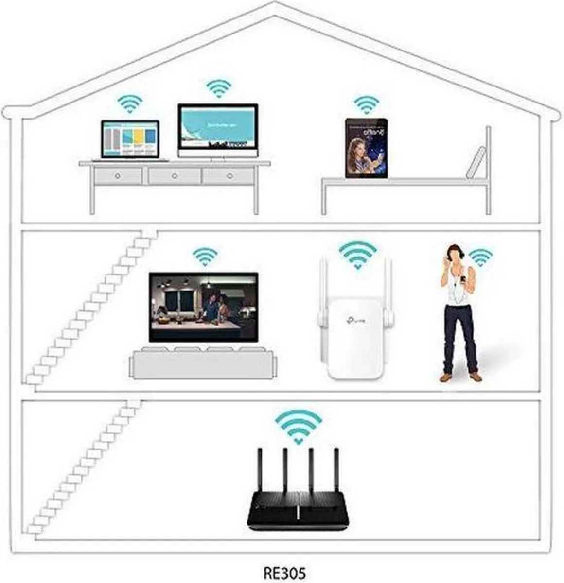 TP-Link RE305 WiFi Repeater 1200 Mbps - Wit