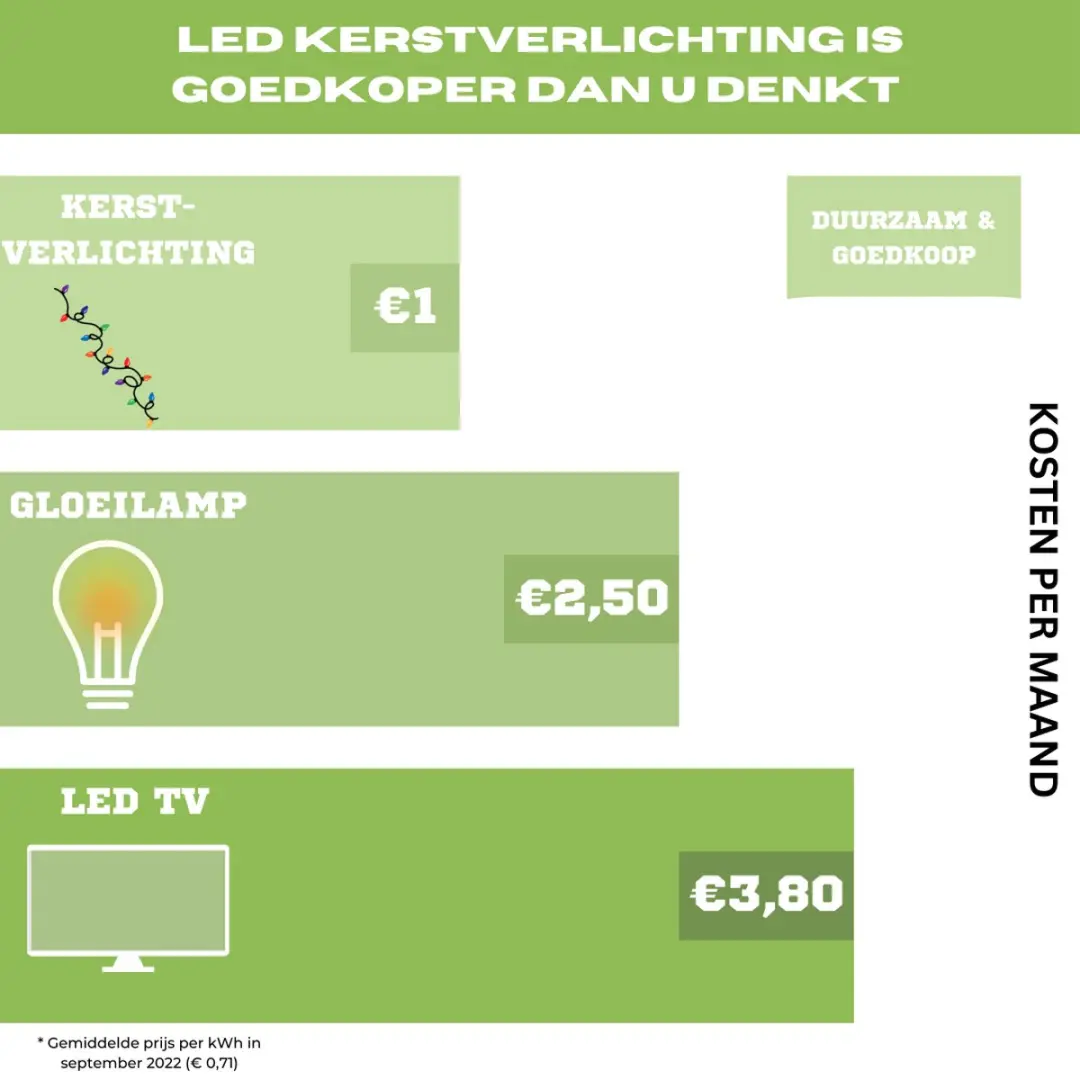 deuba Lichtsnoer 600 LED Warm Wit - 20m