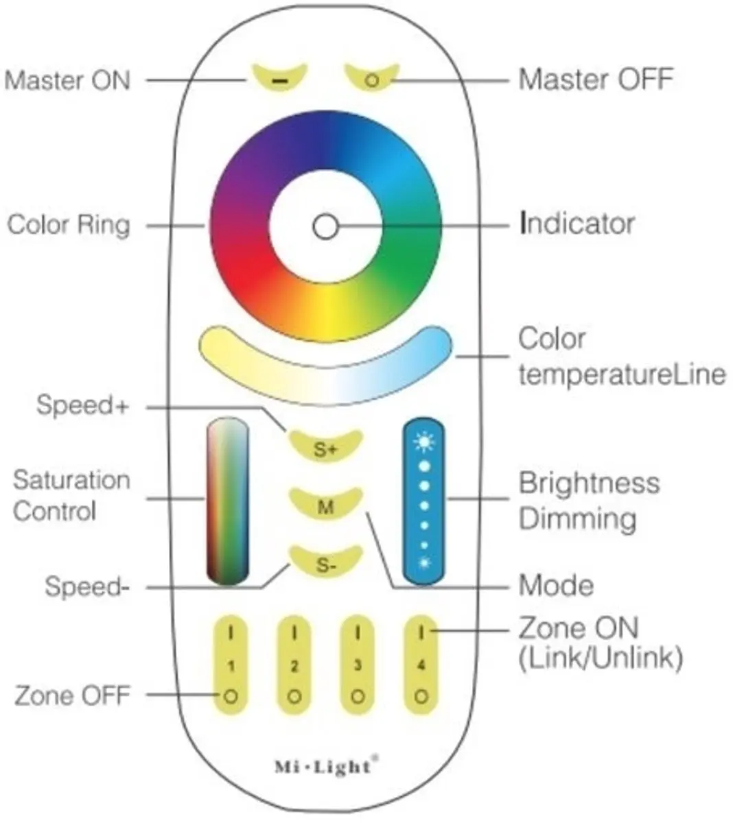 Mi-Light Mi-Boxer FUT092 4-Zone RGB+CCT Afstandsbediening - Wit