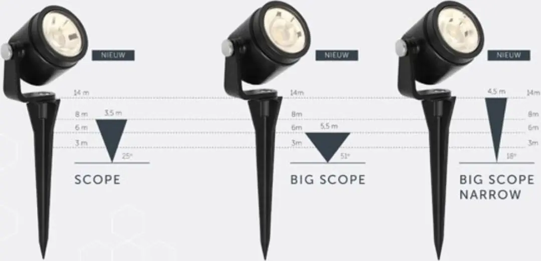 In-Lite Scope Prikspot LED 3W - Zwart