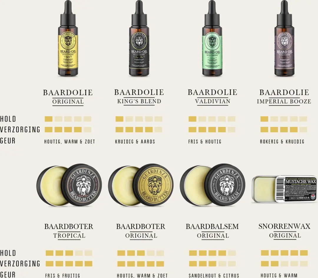 Guardenza Original Baardolie 30ml