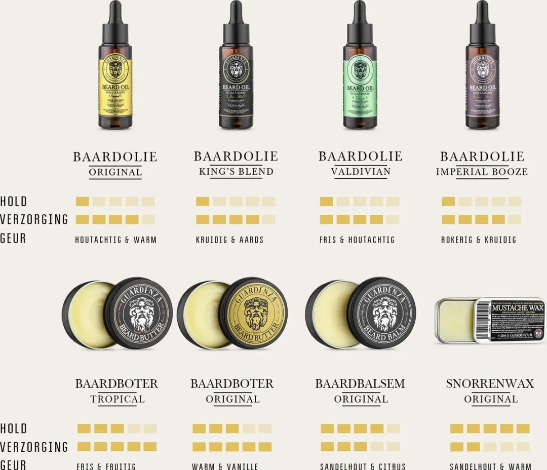 Guardenza Baard Starter Kit - 3 Stuks - 280ml