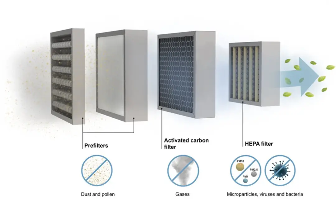 Evolar EVO-AP885 Air Purifier Filterset