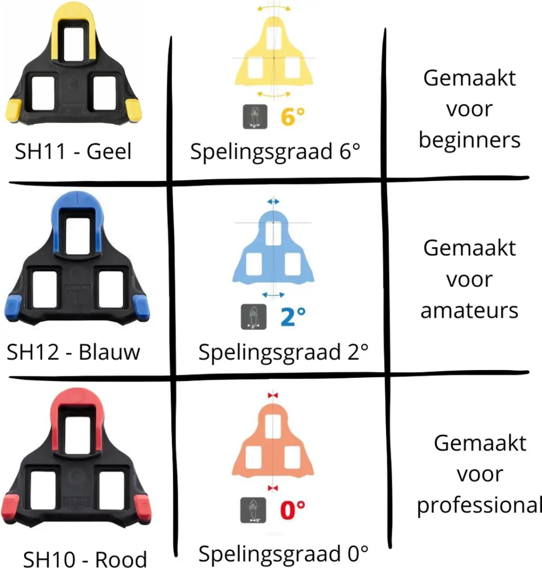 Shimano SM-SH11 Schoenplaatjes 6° - Zwart/Geel - afbeelding 4 van 6