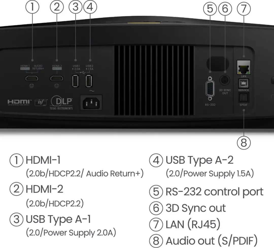 BenQ CinePrime W5800 Beamer - Zwart - afbeelding 3 van 6
