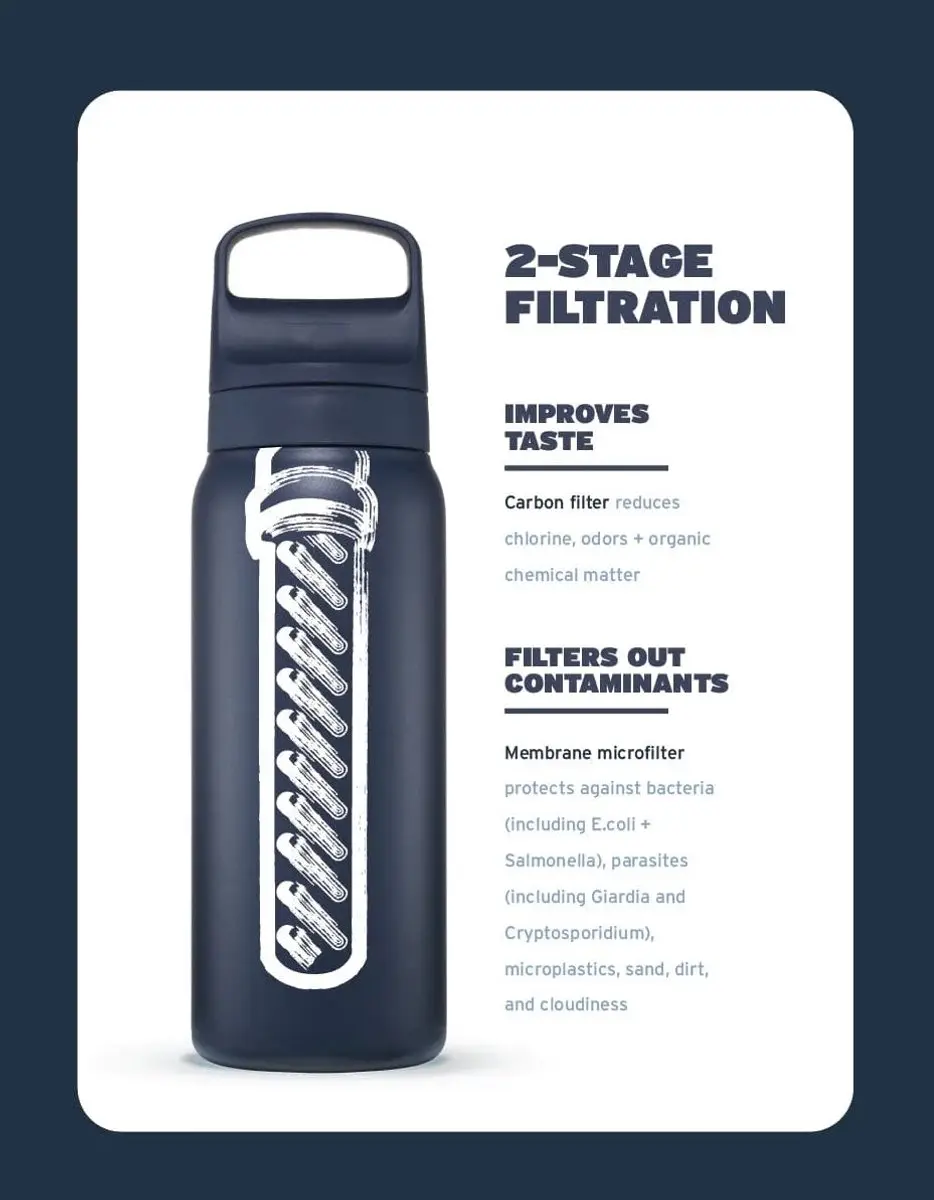 LifeStraw Go 2.0 Waterfilterfles 1L - Zwart