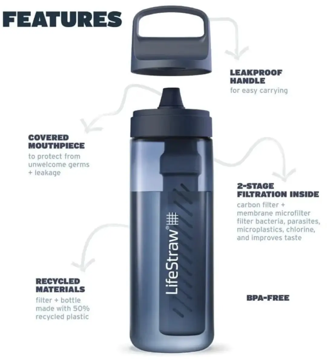 LifeStraw Go 2.0 Waterfles 650ml - Blauw