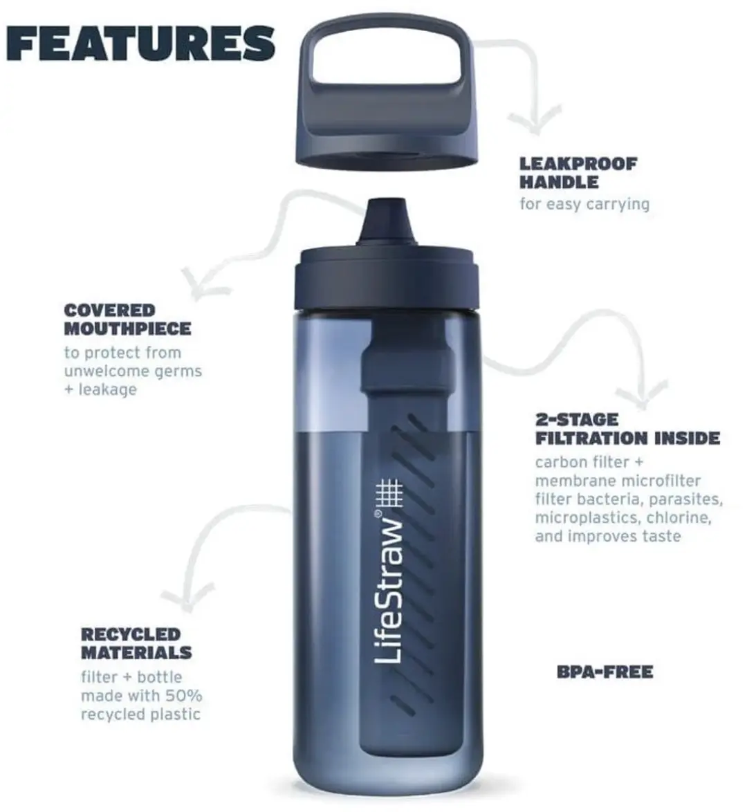 LifeStraw Go 2.0 Waterfles 650ml - Blauw