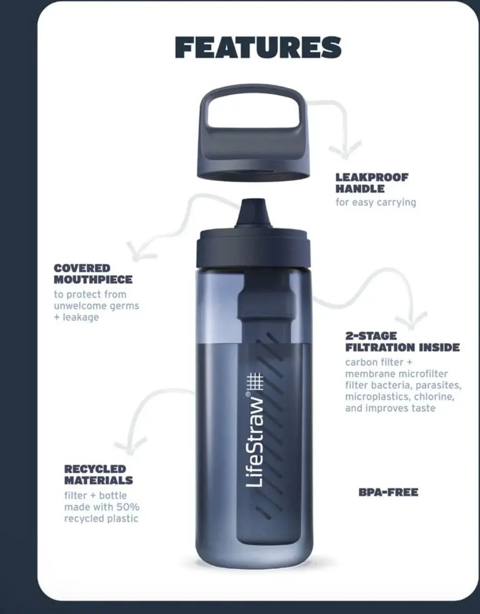 LifeStraw Go 2.0 Waterfles - 1L - IJsblauw
