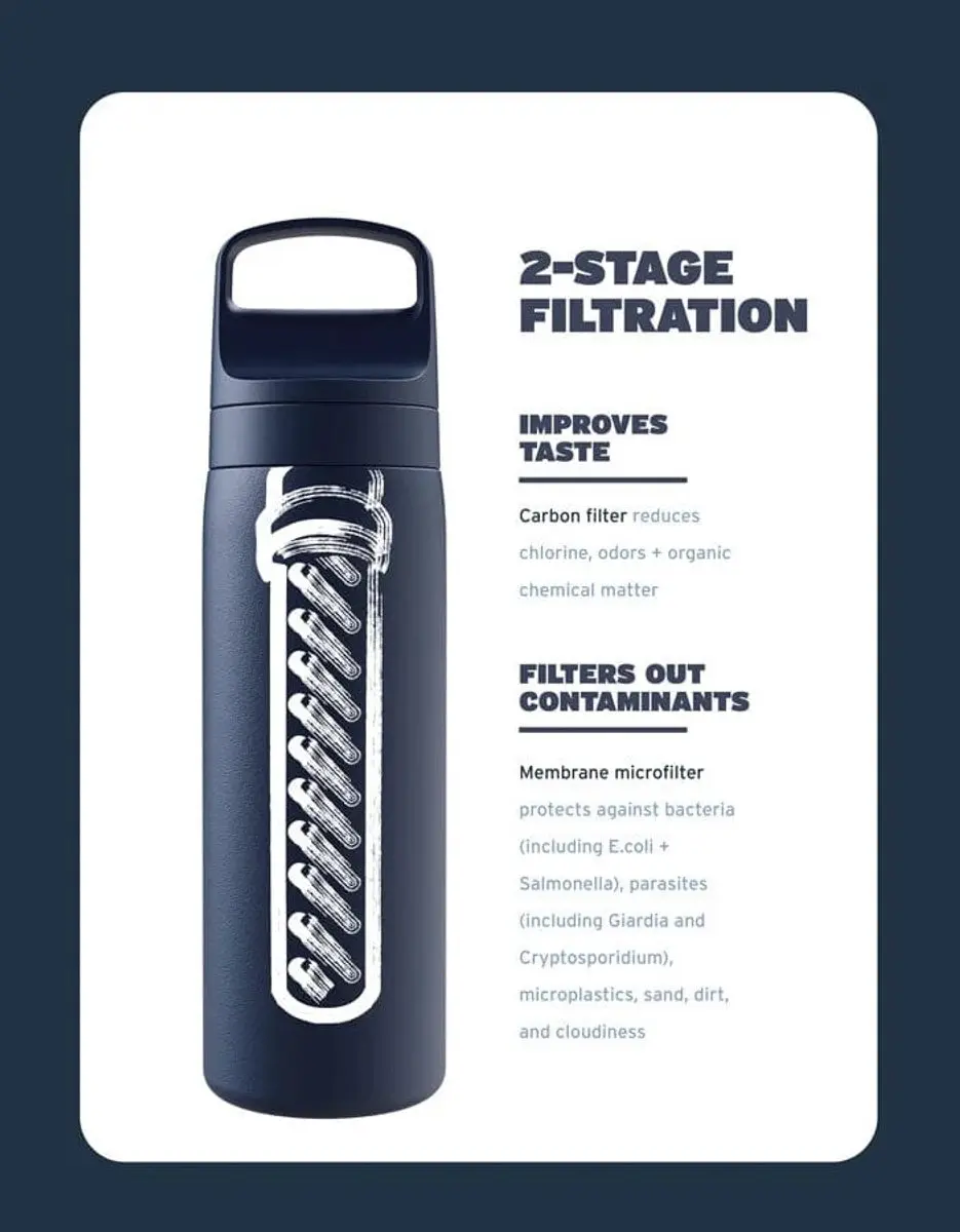 LifeStraw Go 2.0 LGV418ASWW Waterfles - 500ml - Aegean Sea