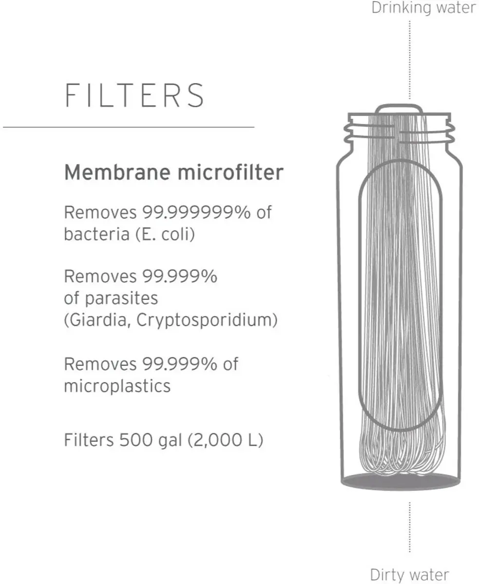 LifeStraw Peak Microfilter Vervanging - 2000L - Zwart - afbeelding 6 van 6