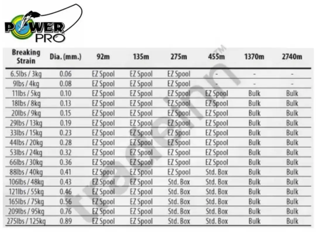 Shimano Power Pro Moss Green Gevlochten Lijn 0.28mm - 275m