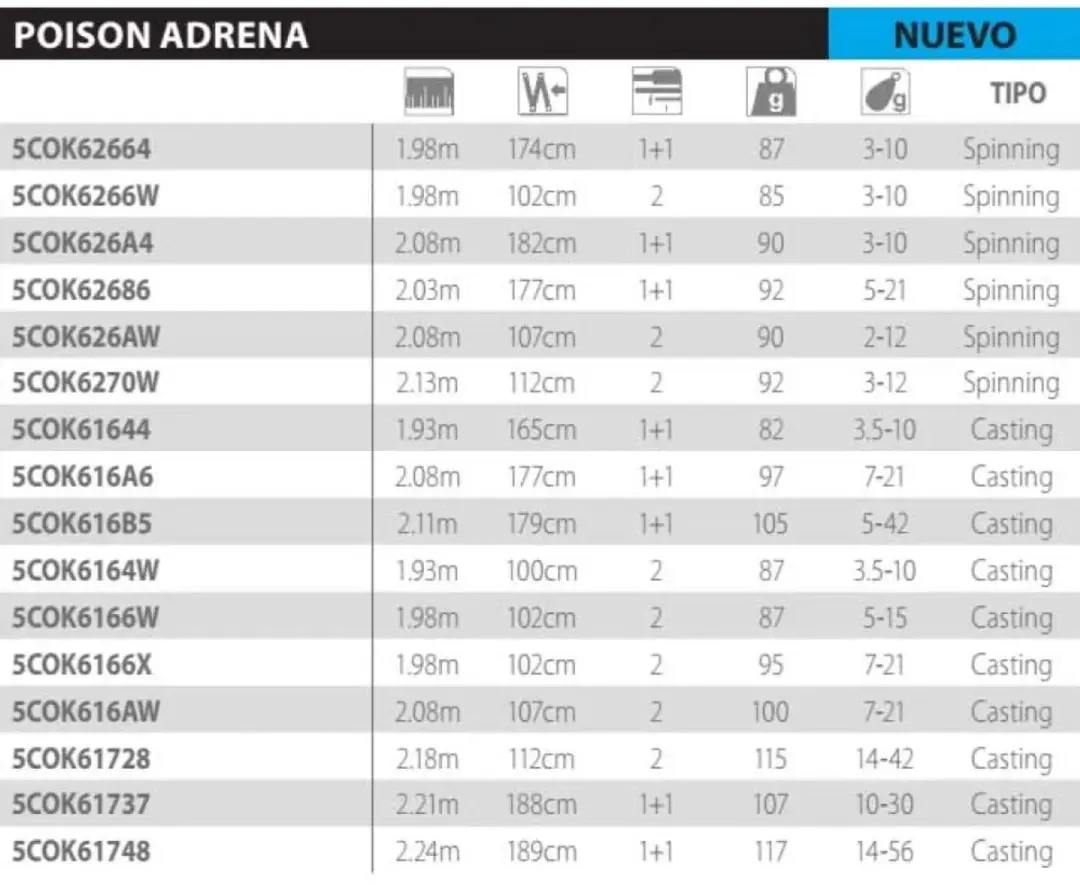 Shimano Poison Adrena Spinninghengel - 2-delig - Zwart - afbeelding 2 van 6
