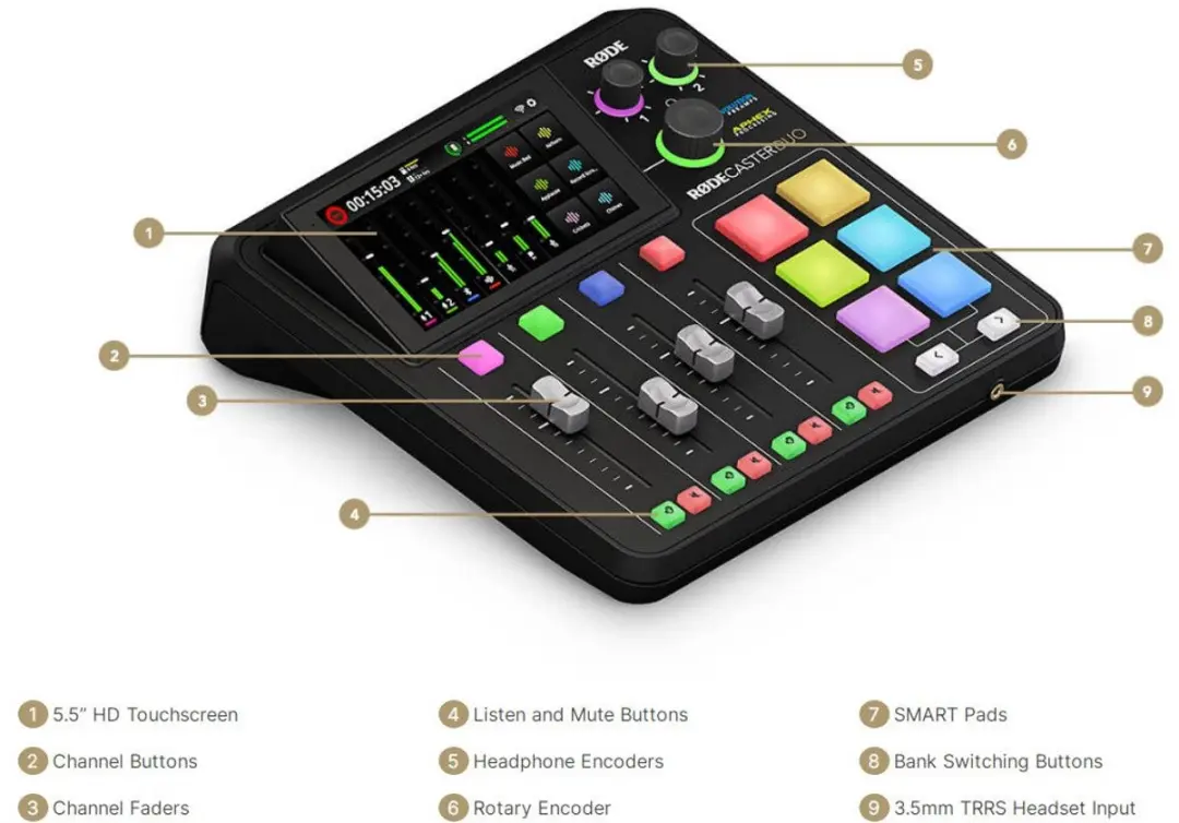 Rode RodeCaster Duo RD115249 Digitale Mixer - Zwart
