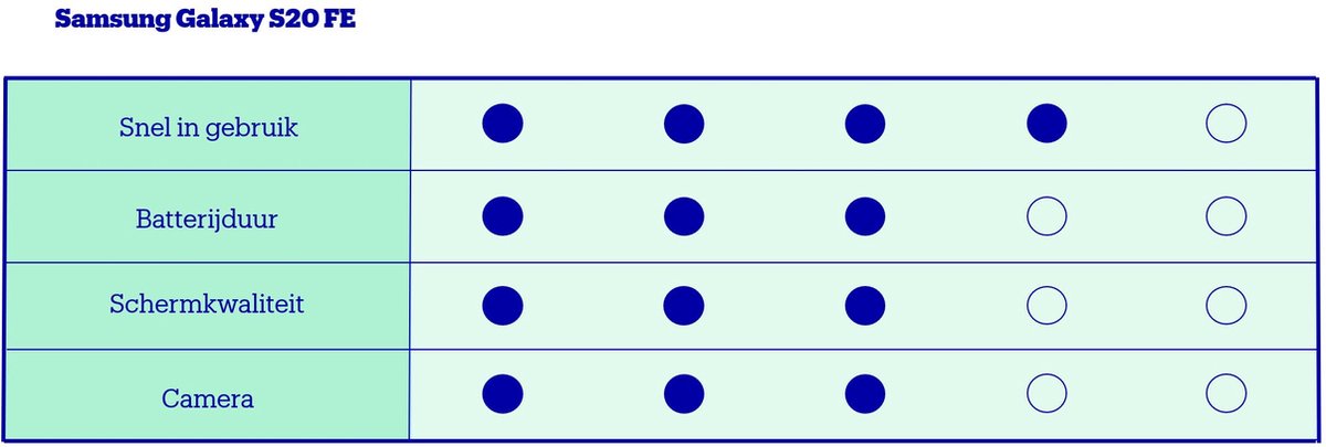 Samsung Galaxy S20 FE - 4G - 128GB - Light Violet