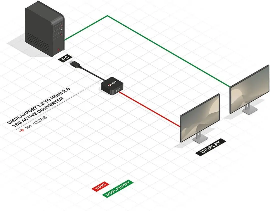 Lindy DisplayPort 1.2 naar HDMI Adapter 4K60 - Zwart - afbeelding 2 van 6