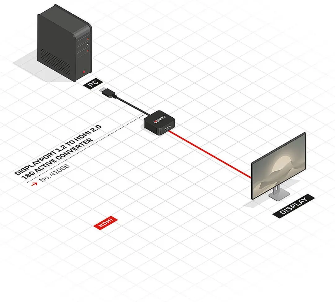 Lindy DisplayPort 1.2 naar HDMI Adapter 4K60 - Zwart - afbeelding 4 van 6
