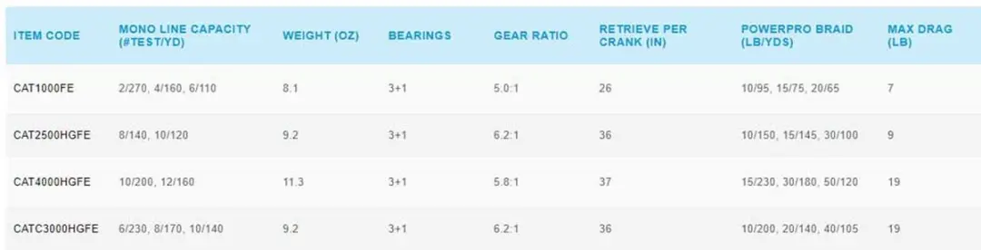 Shimano Catana FE 2500 Spinmolen - 4 Lagermolen - Multi - afbeelding 2 van 6