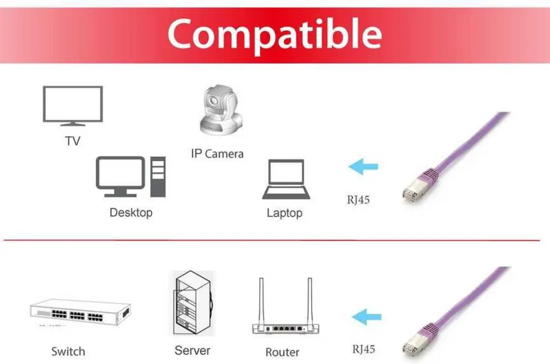 Equip CAT6A S/FTP Patchkabel 20m Paars - afbeelding 2 van 5