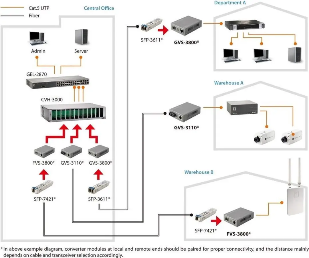 LevelOne FVS-3800 Netwerk Media Converter - 100Mbit/s - Grijs
