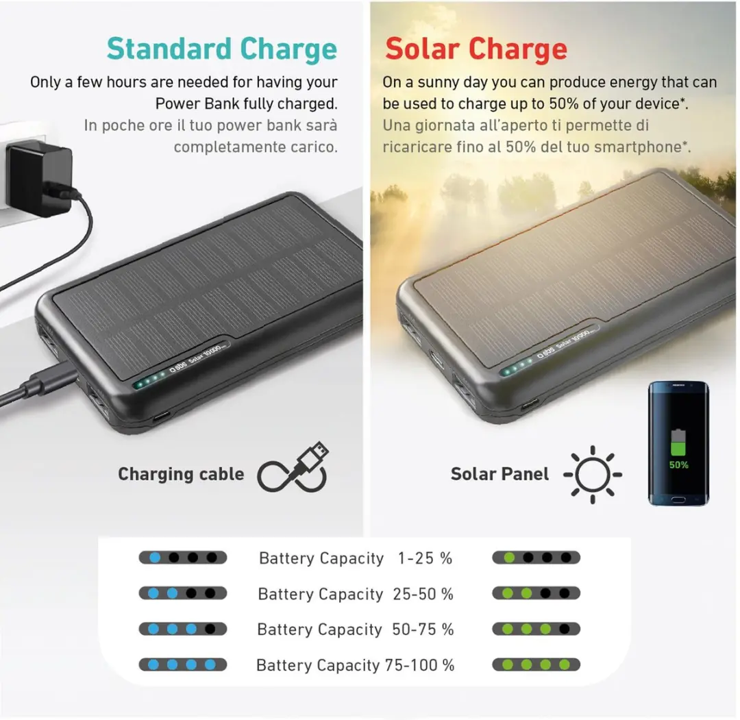 SBS TTBB10000SK Powerbank 10000mAh - 2x Opladen - Zwart - afbeelding 2 van 5