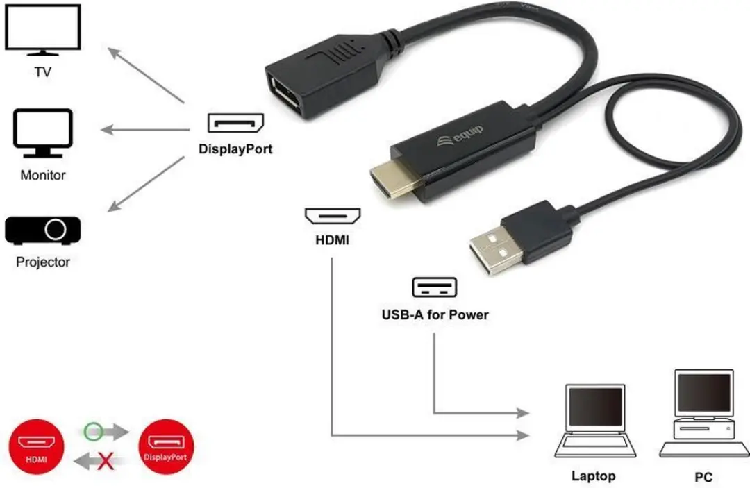 Equip 119039 HDMI naar DisplayPort Adapter - 0,15m - Zwart - afbeelding 3 van 6
