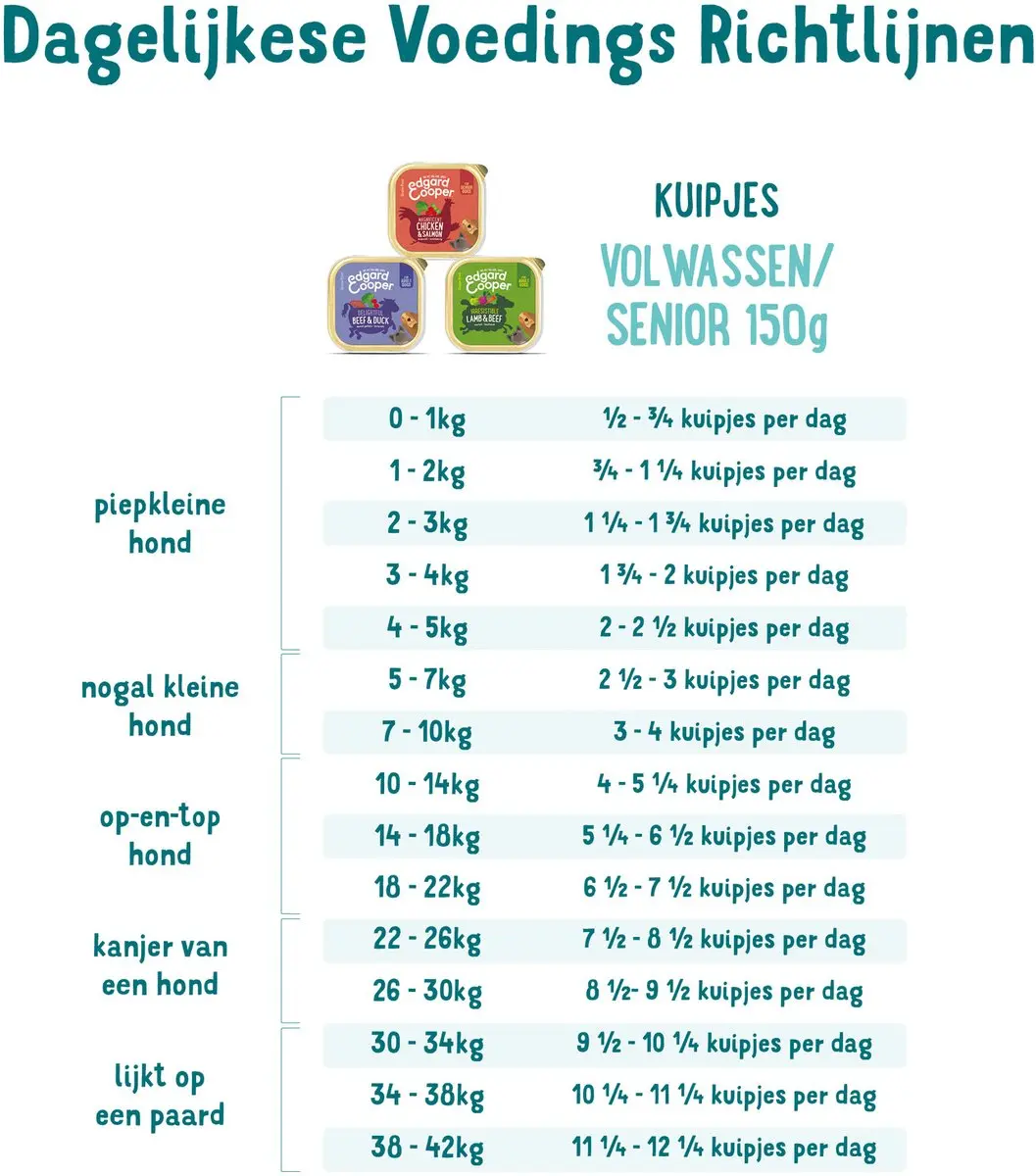 Edgard & Cooper Kuipje Honden Natvoer Wild - Eend 150g