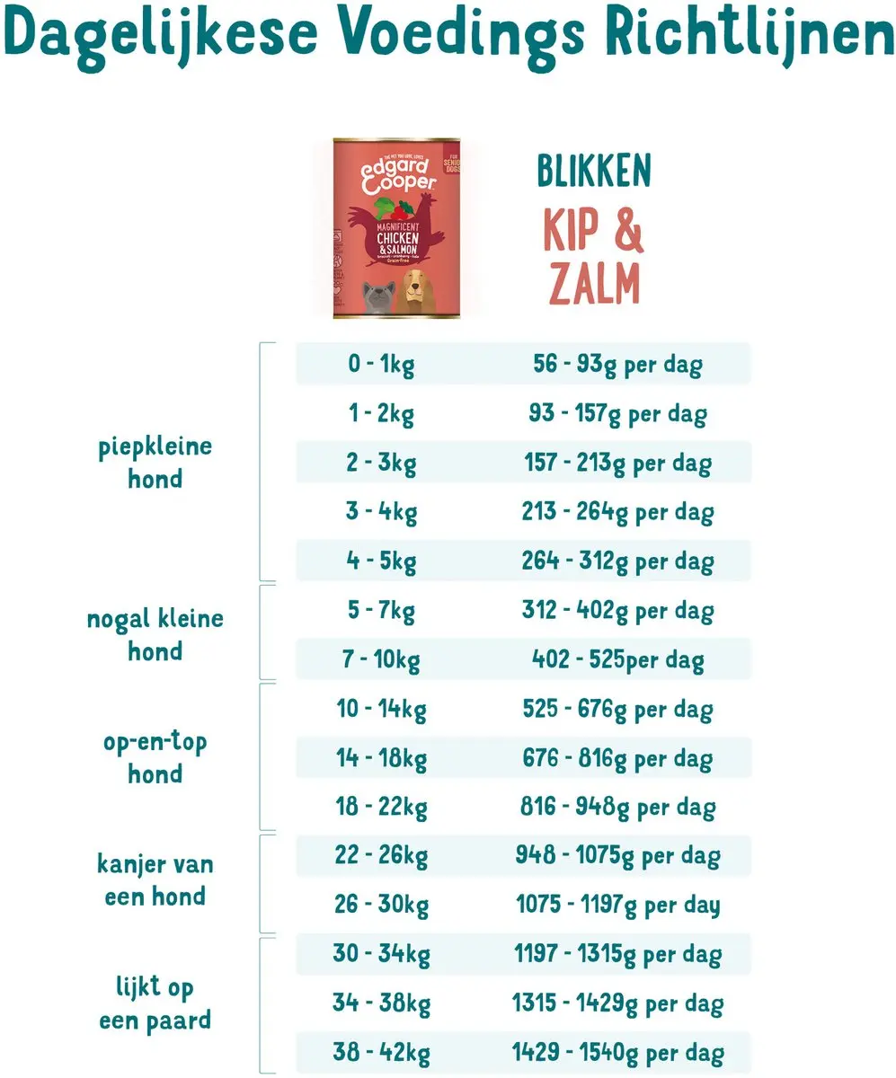 Edgard & Cooper Kip & Zalm Blik 400g