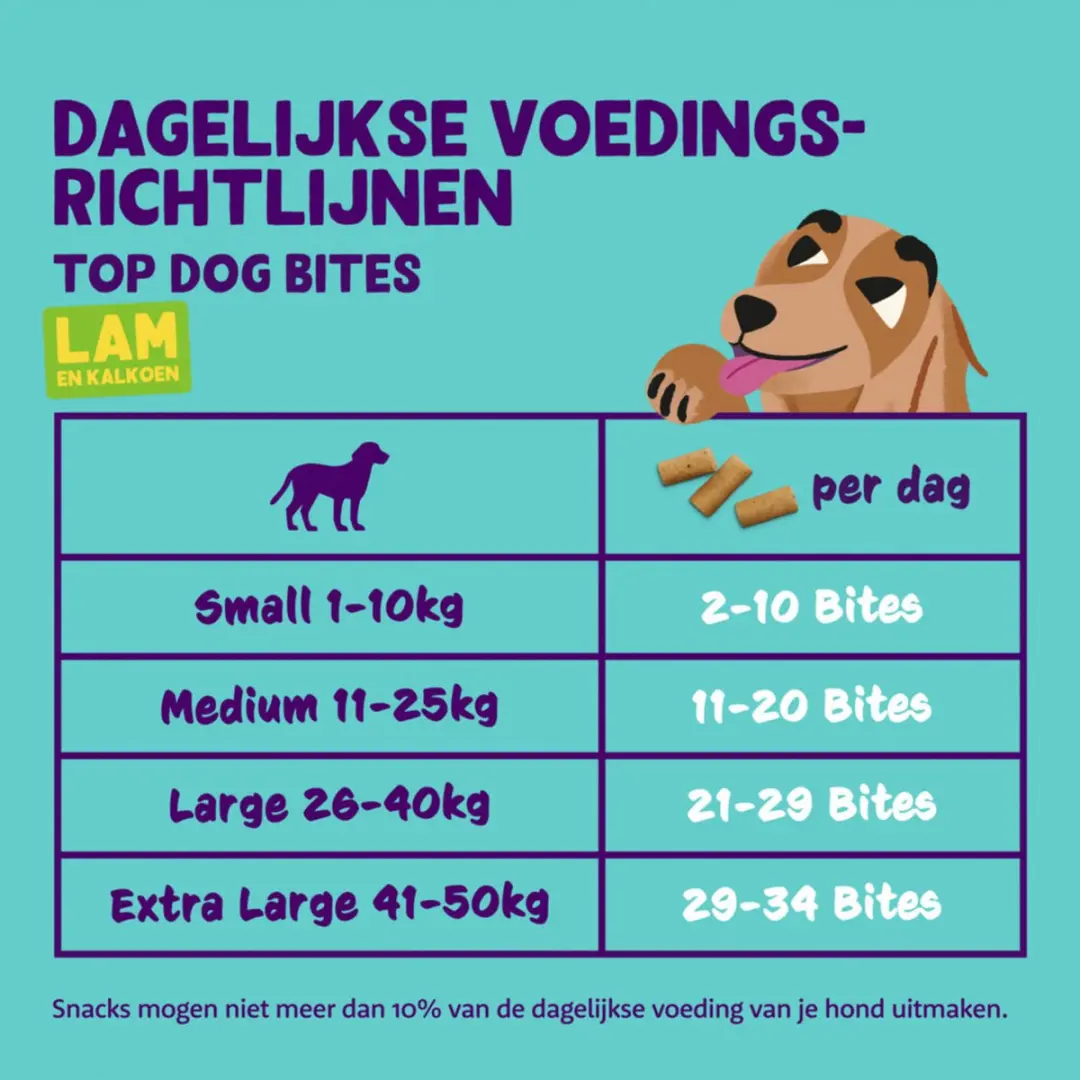 Edgard & Cooper Bites Large Lam 50g