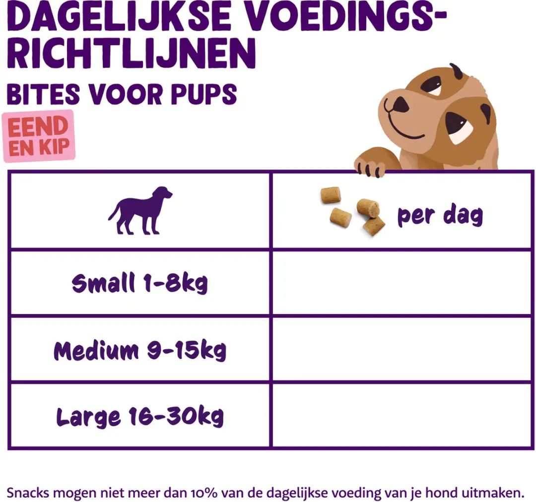 Edgard & Cooper Puppy Bites Small Eend 120g - afbeelding 6 van 6