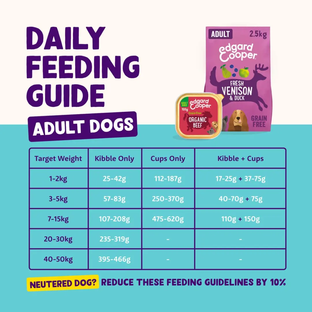 Edgard & Cooper Kuipje Honden Natvoer Bio Rund 17x 100g