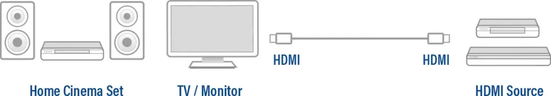 Ewent Eminent HDMI 4K Kabel 3m - Zwart