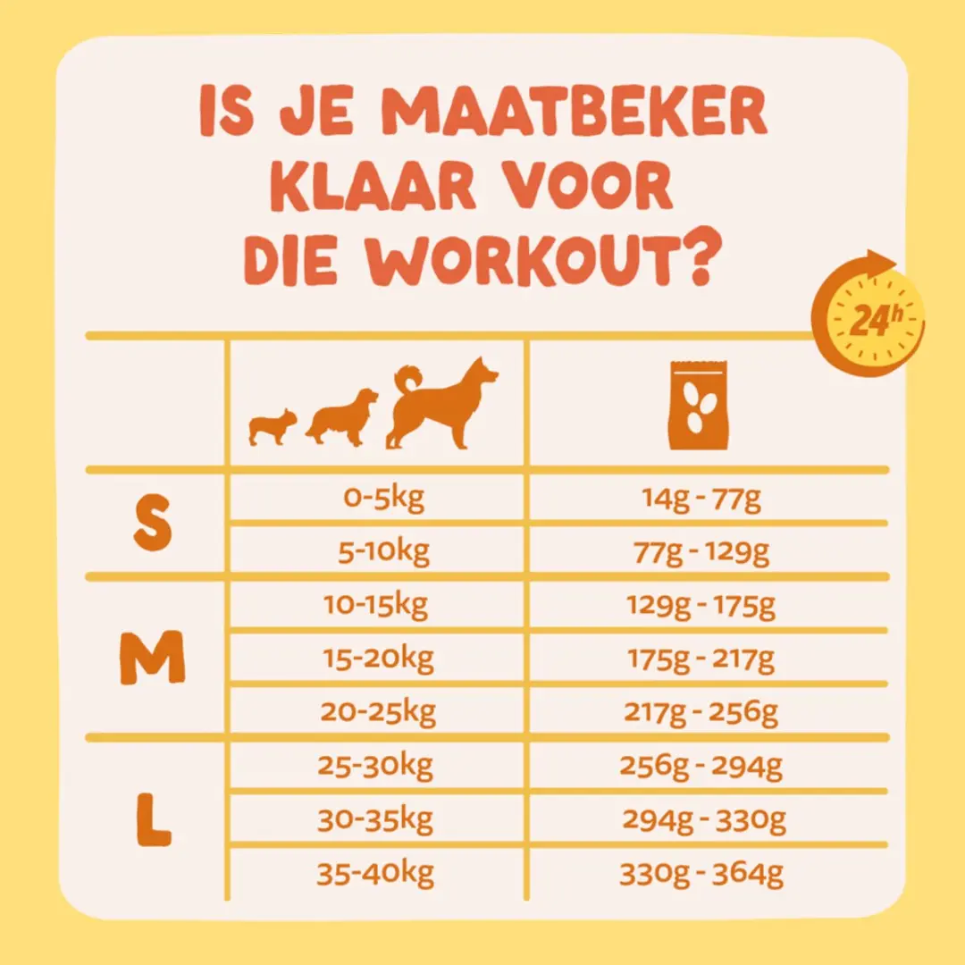 Edgard & Cooper Adult Hondenbrokken Medium Kalkoen & Kip 2,5kg