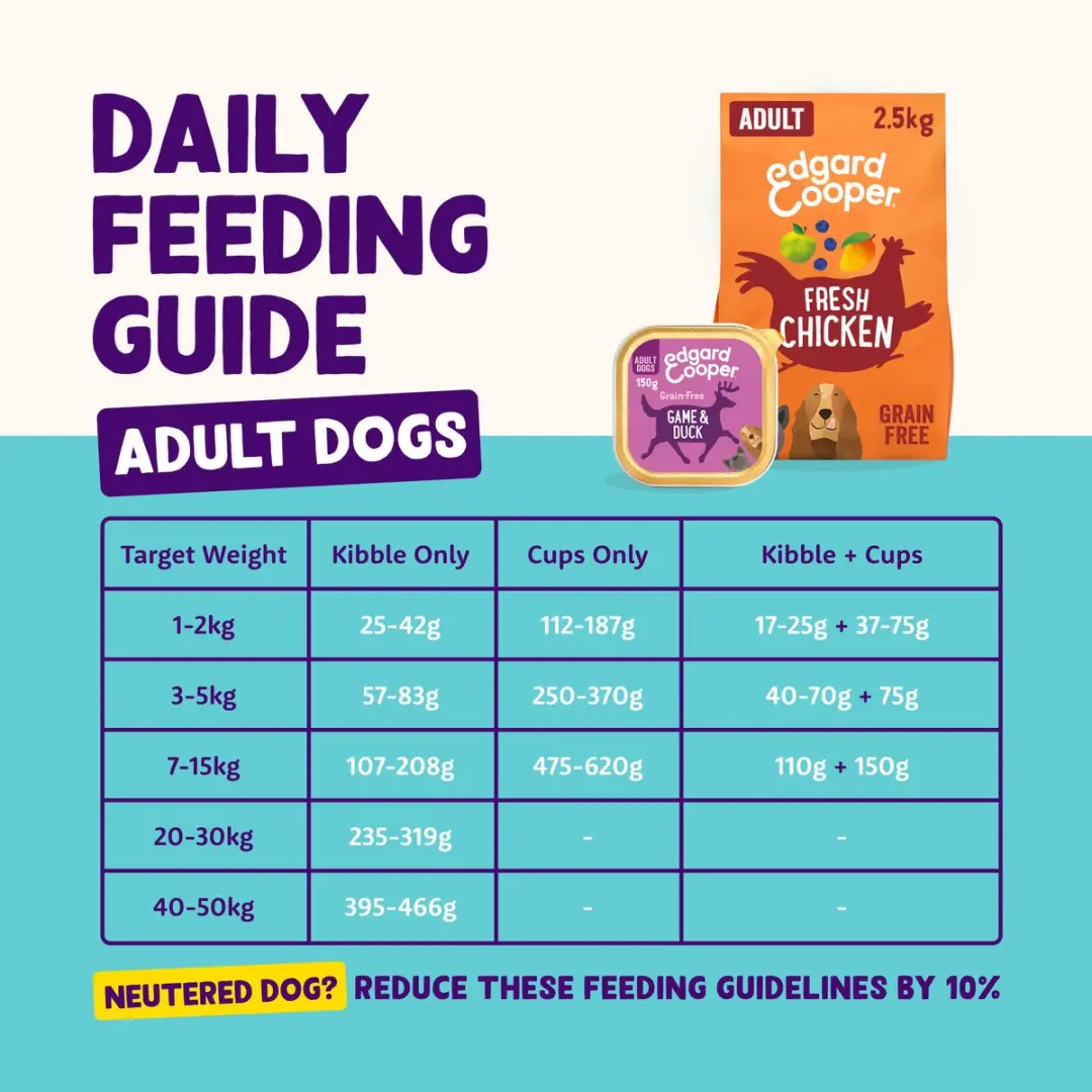 Edgard & Cooper Kuipje Honden Natvoer Wild - Eend - 11x150g