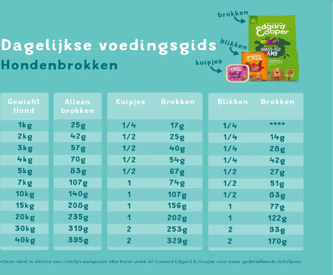 Edgard & Cooper Kuipje Honden Natvoer Rund - Eend 150g - afbeelding 6 van 6
