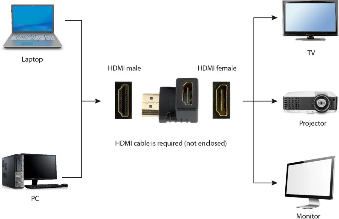Gembird Haakse HDMI Verloopstekker 90° - Zwart