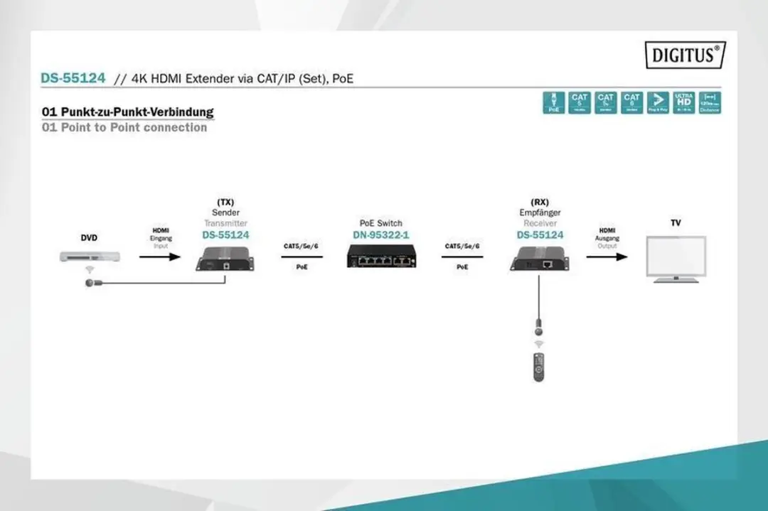 Digitus DS-55124 HDMI Extender 1 Poort - 4K