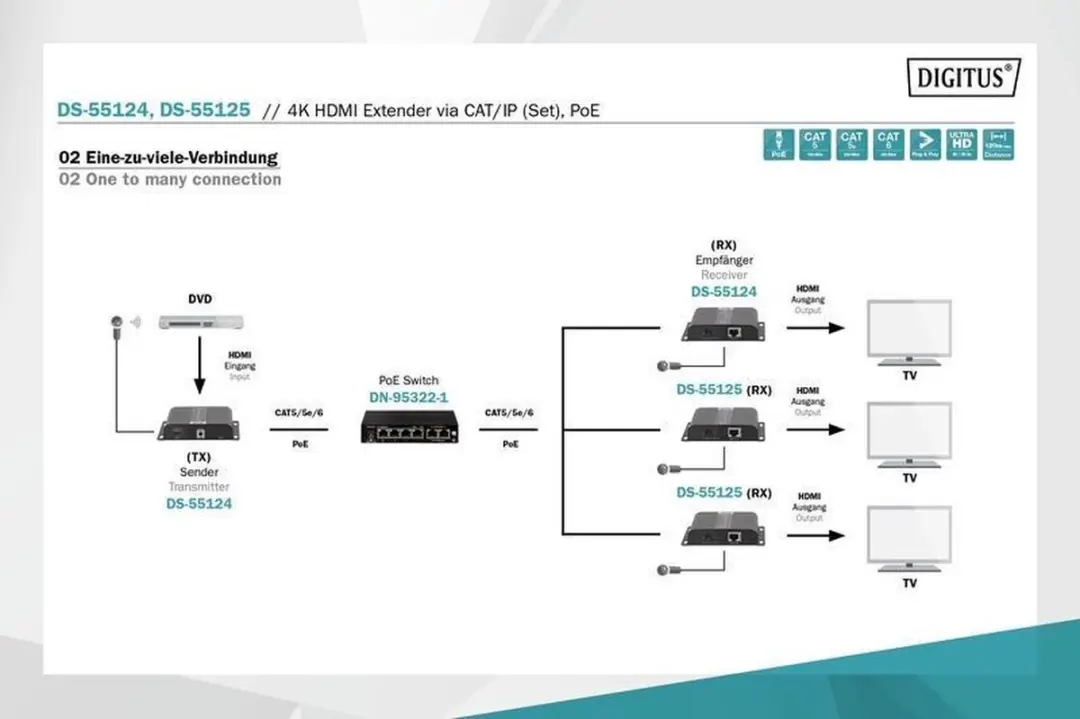 Digitus DS-55124 HDMI Extender 1 Poort - 4K - afbeelding 6 van 6