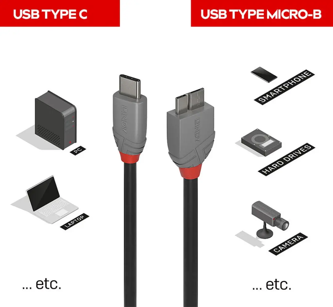 Lindy 36621 USB-C naar Micro-USB Kabel 1m - Zwart - afbeelding 4 van 5