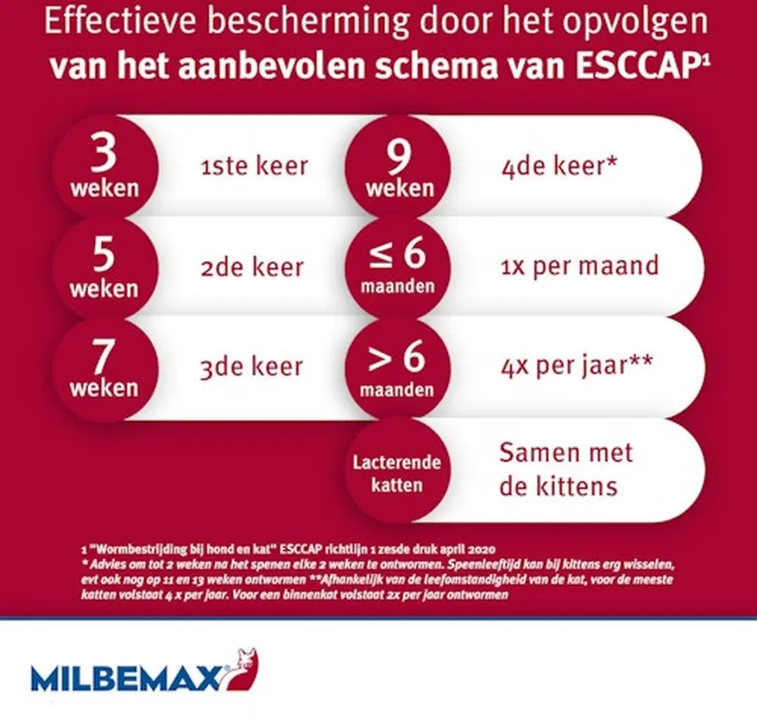 Milbemax