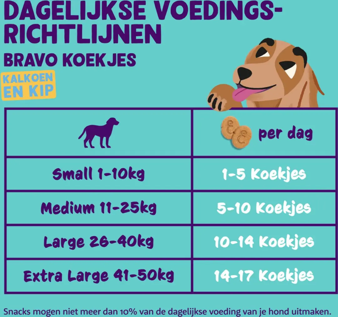 Edgard & Cooper Adult Biscuit Kalkoen & Kip 400g - 7 Stuks