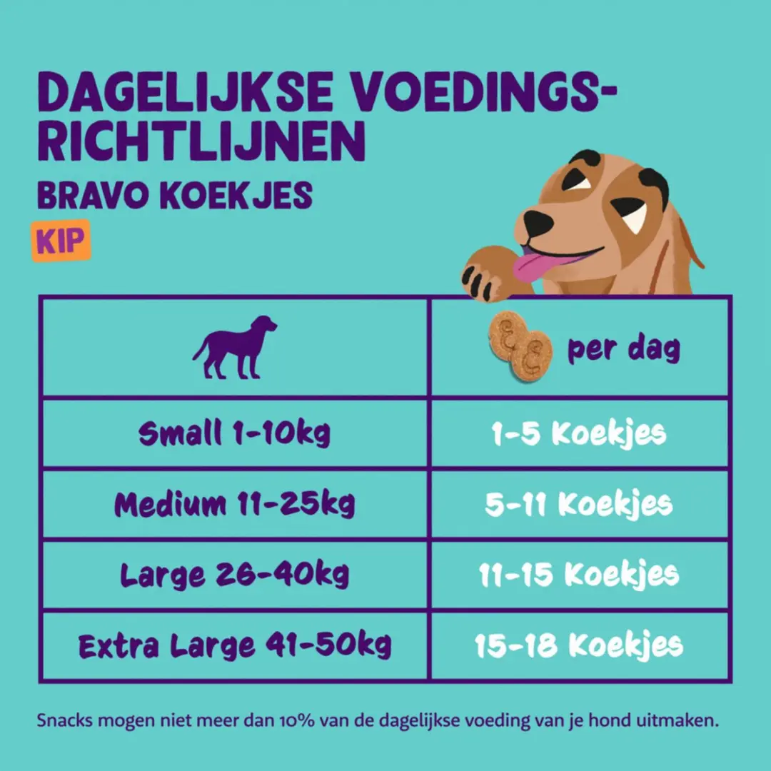 Edgard & Cooper Biscuit Kip 400g