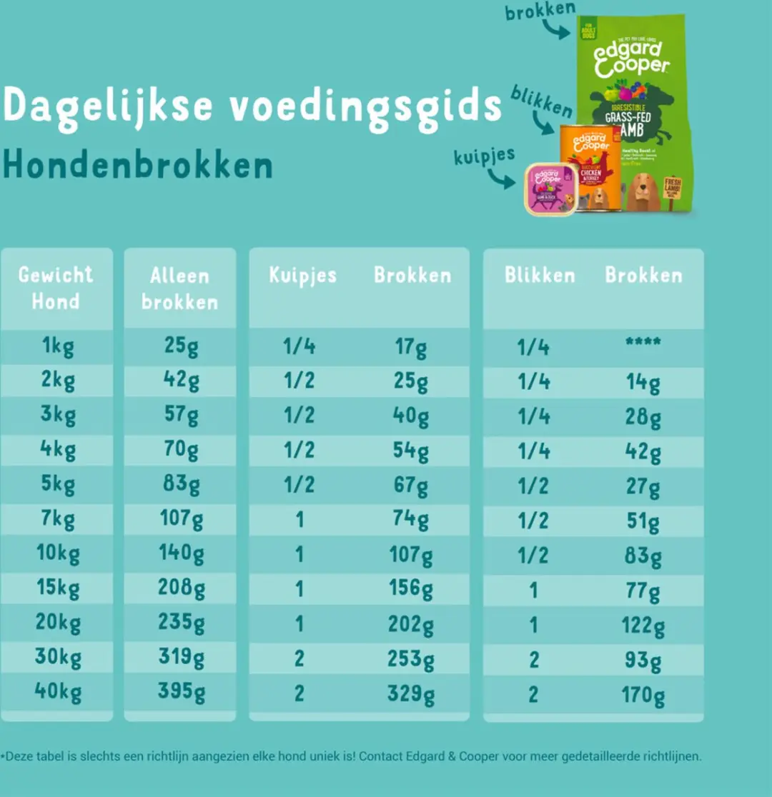 Edgard & Cooper Yummy Salmon Rode Biet Appel Hondenvoer - 4x2,5kg