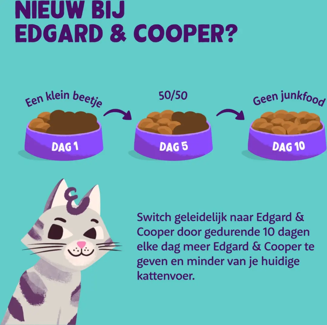 Edgard & Cooper Kattenvoer Kip 325g - 6 Stuks