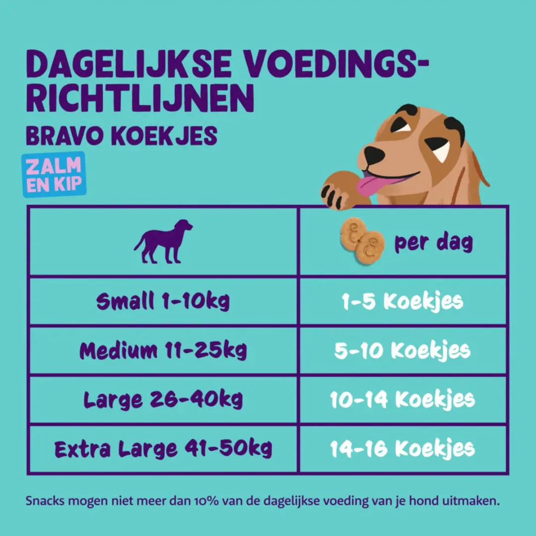 Edgard & Cooper Biscuit Hondensnacks Zalm 400g