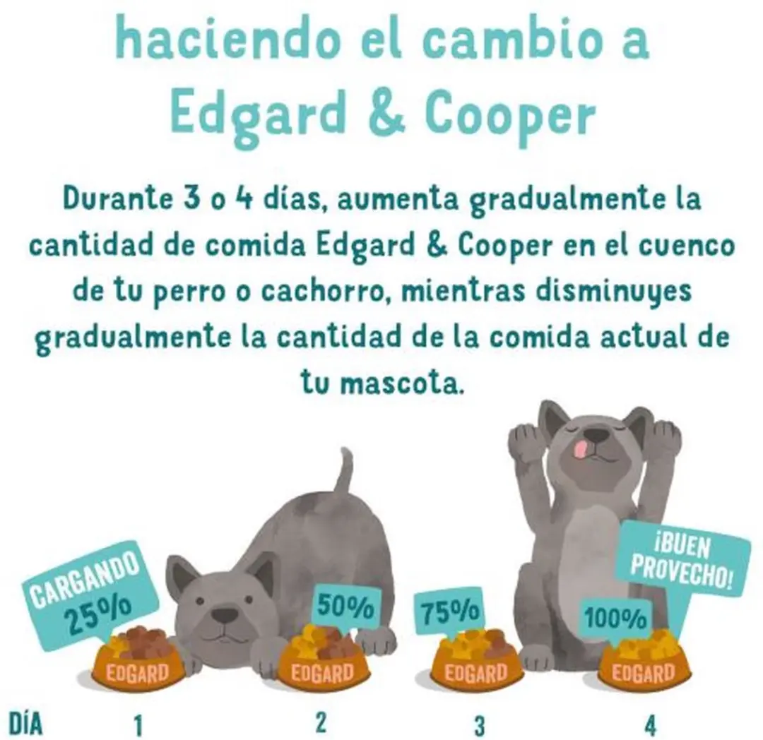 Edgard & Cooper Biologische Kalkoen Kuipje 100g - afbeelding 6 van 6