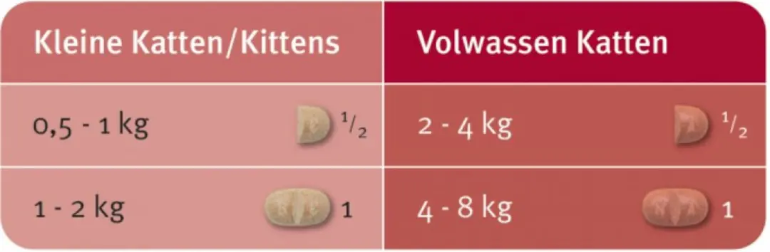 Milbemax Kat Ontwormingsmiddel 2x2 Tabletten