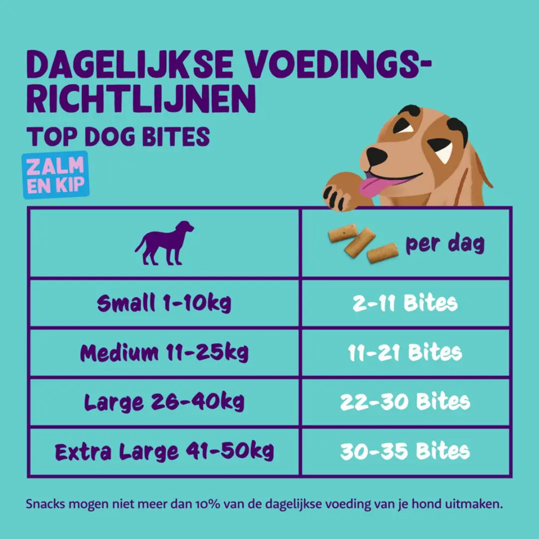 Edgard & Cooper Zalm Bites Hondensnacks - 4x50g