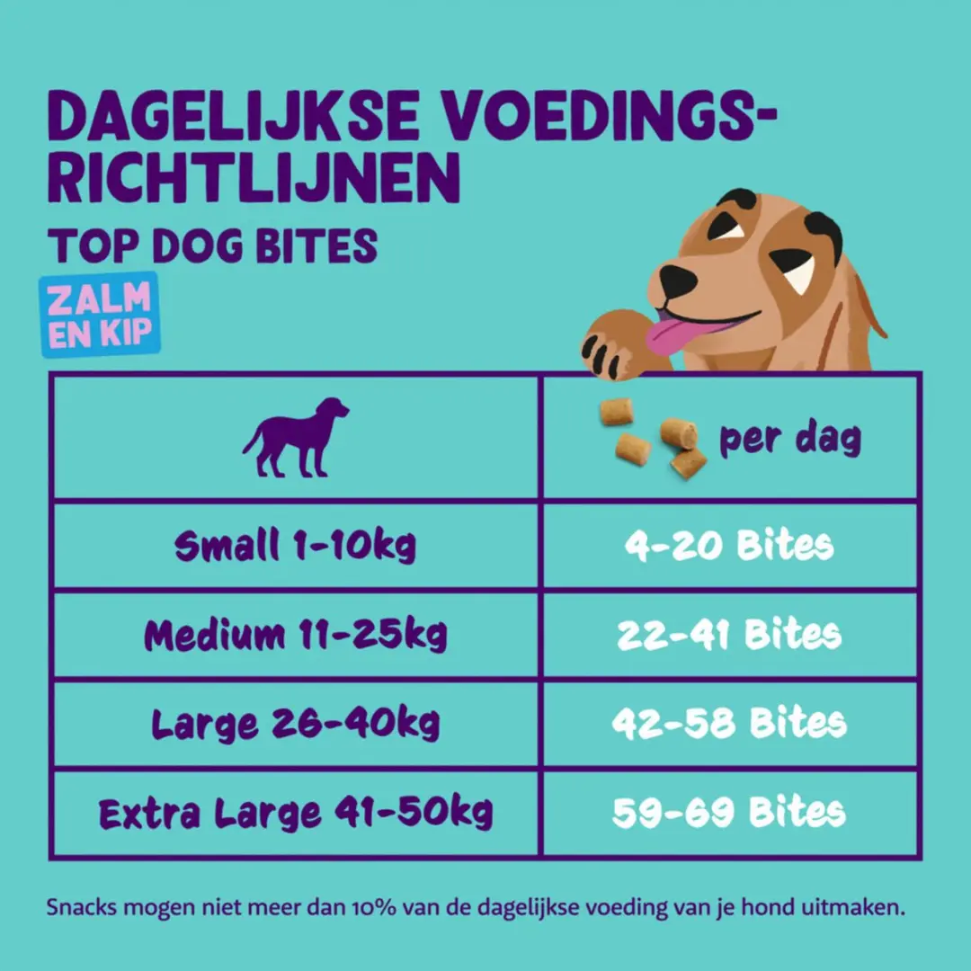 Edgard & Cooper Bites Small Hondensnacks Zalm 50g