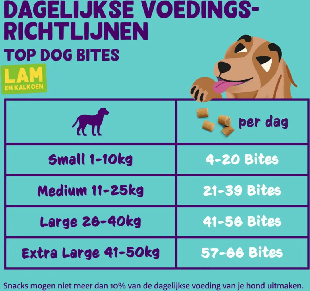 Edgard & Cooper Adult Bite Lam & Kalkoen 50g - 15 Stuks